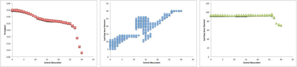 Figure 37